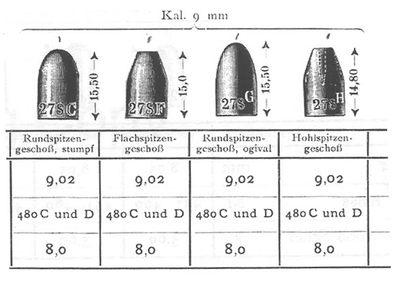 Diagram of 9mm bullets